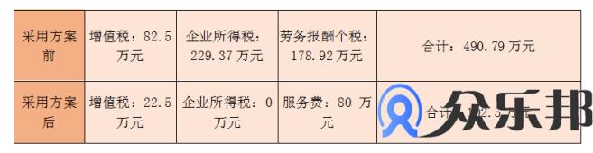 培训机构灵活用工节税案例：课程讲师结算问题