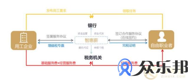 众包平台代发佣金方案适用于哪些行业？