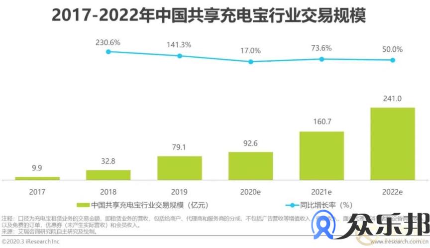 共享充电宝加盟、提成和佣金是多少？税务处理如何完善？