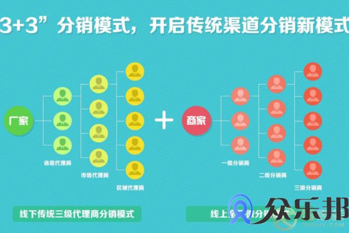 2020年新出来的社交电商怎么度过618？